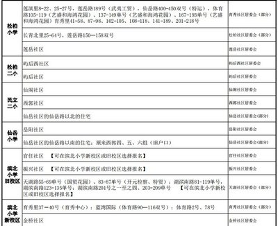 厦门小学划片2020