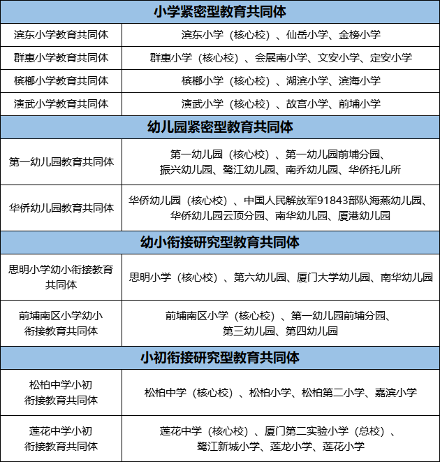 重磅文件发布！16项利好扎推轰炸！厦门仙岳小学迎发展新机遇